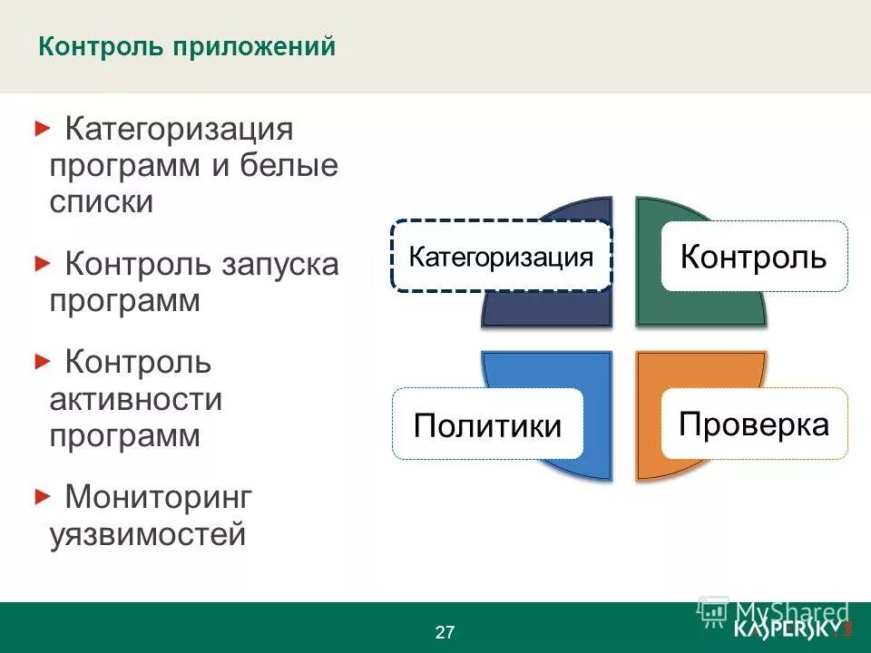 Защита от эксплойтов касперский. Контроль параметров. Настройка контроля устройств kaspersky security center. Программное обеспечение kaspersky endpoint security для бизнеса расширенный,. Контролирующие программы.
