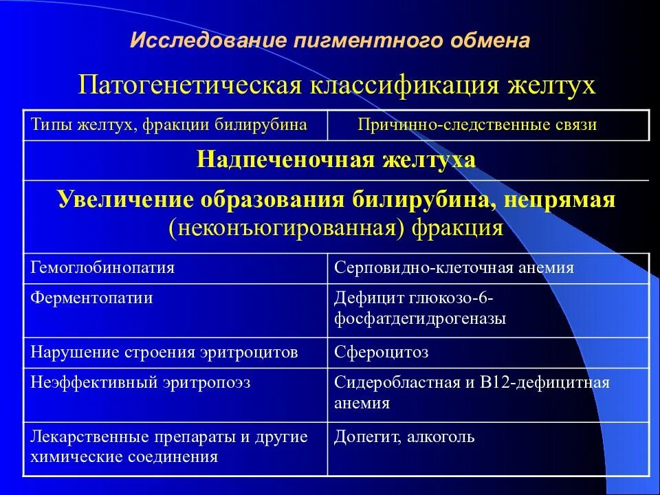 Классификация пигментов патанатомия. Классификация нарушения обмена меланина. Нарушение обмена хромопротеидов патанатомия. Патология пигментного обмена биохимия. Механизм пигментного обмена.