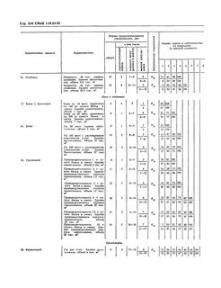 Снип 1.04 03 85 статус