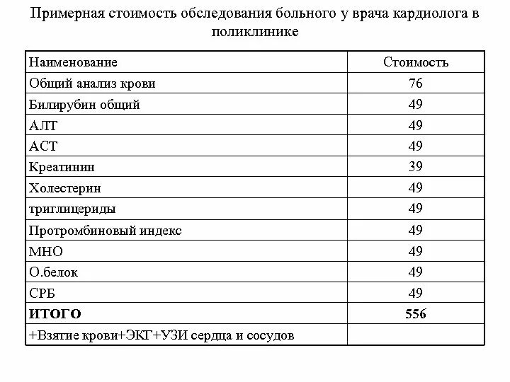 Отчет кардиолога. Нагрузка на врача кардиолога в поликлинике. Нормативы врача кардиолога в поликлинике. Для отчета врача кардиолога.