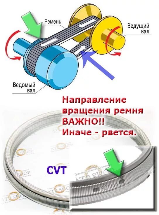 Сколько обороты вариатора. Jf015 направление ремня вариатора. jf015 ремня вариатора направление вращения. ремень вариатора toyota rav4. ремень вариатора рав 4.