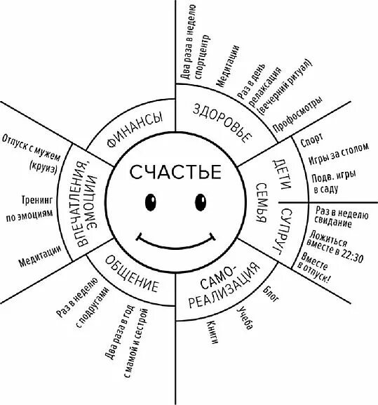 Счастье человека кратко