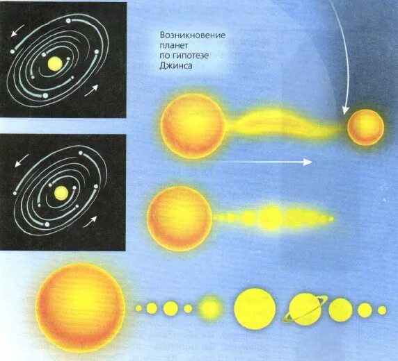 Гипотеза джеймса. Теория Джеймса джинса о происхождении солнечной системы. Гипотеза джинса о происхождении солнечной системы. Джинс теория происхождения солнечной системы.