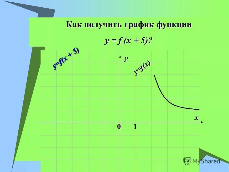 Какие есть графики функций. Следующий график. Отношение времени затраченного. Из приведенных ниже. Следующий график.