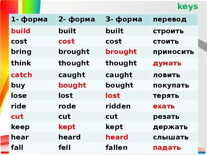 Lose перевод на русский. Buy неправильный глагол. Формы глагола bring. Три формы глагола build. Неправильная форма глагола bring.