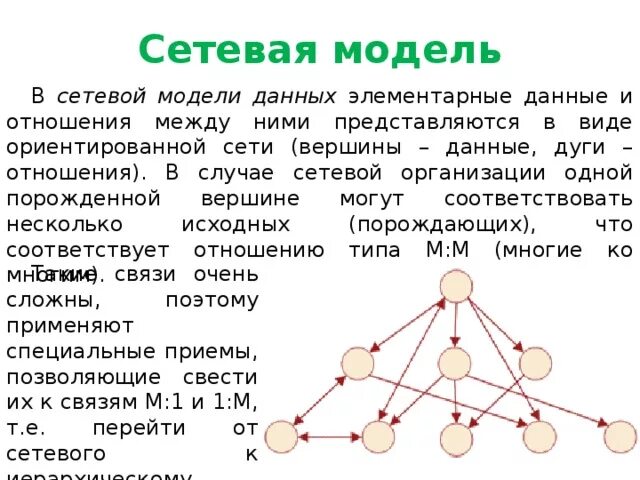 Сетевые данные пример. Сетевая модель данных. Сетевая модель организации. Сетевая модель организации данных. Сетевая модель модель данных.