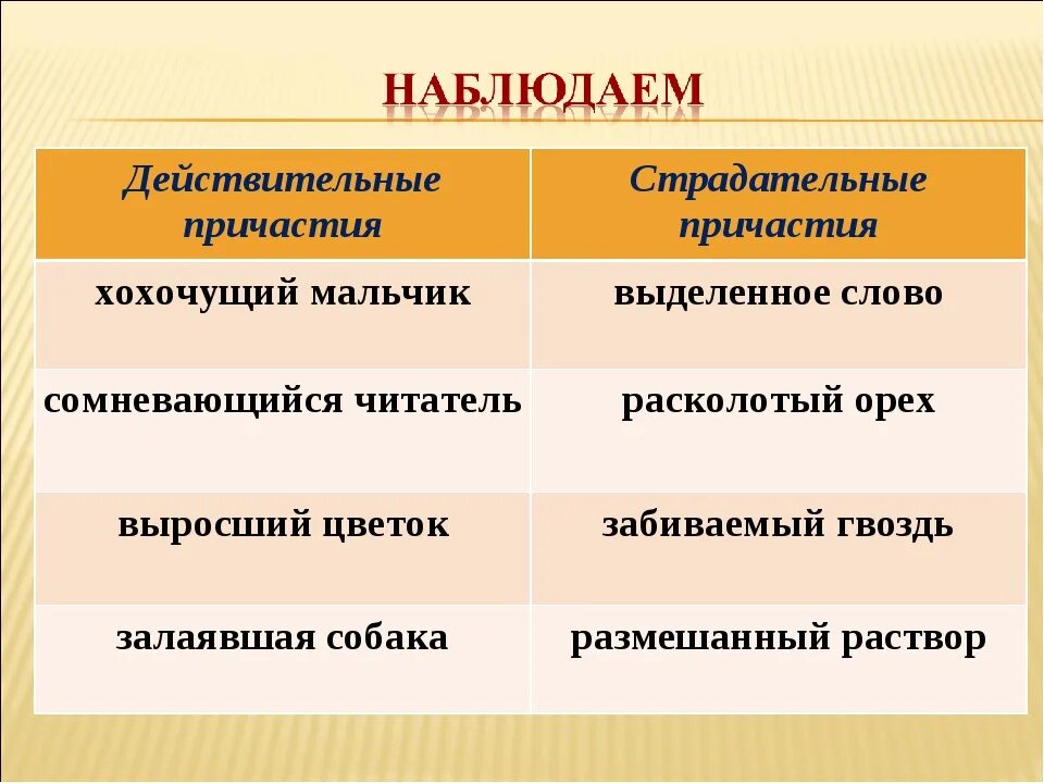 Как отличить страдательное от действительного. Действительные и страдательные причастия. Действительные и страдательные причастия презентация. Страдательные причастия 7 класс. Действительные и страдательные причастия 7 класс.