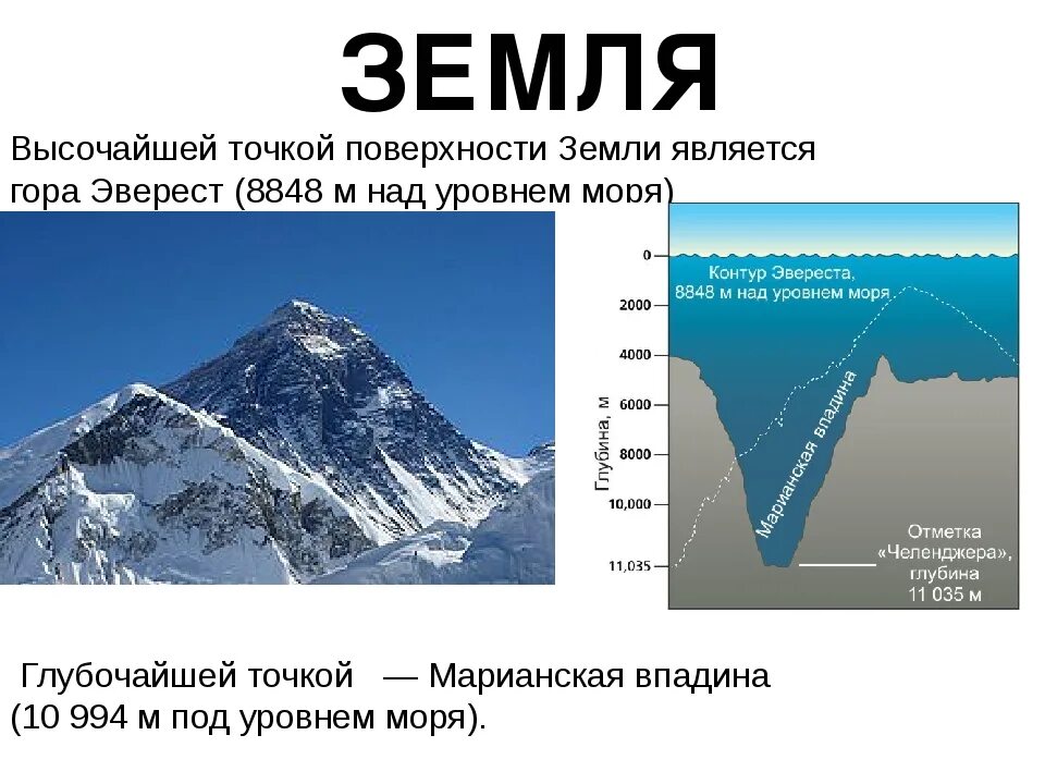 Высота наивысшей точки земли