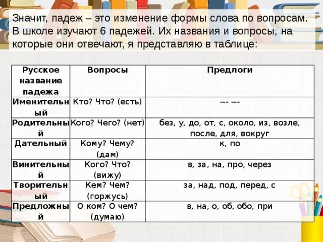 У некоторых падежей совпадают. У некоторых падежей совпадают вопросы. У некоторых падежей вопросы ... У несколько падежей совпадают.