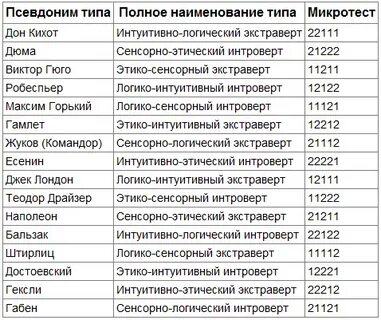 Псевдоним таблицы
