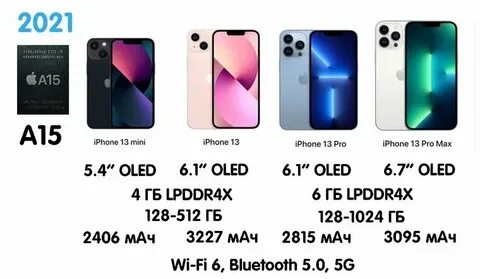 15 pro характеристики экрана