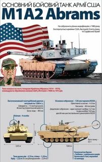 Расход танков абрамс