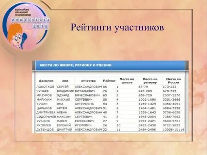 Фшр рейтинги