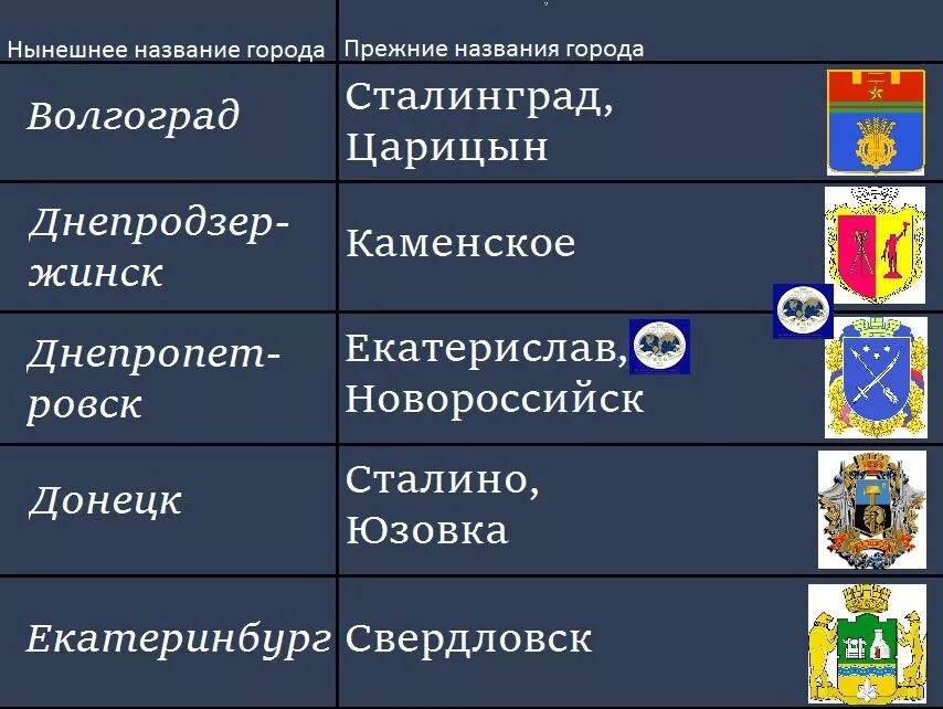 Название городов в разные века. Старые и новые названия городов. Старые названия городов России. Прежние названия городов. Города изменившие названия.