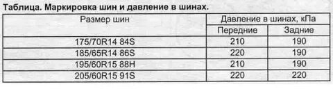 Давление в шинах toyota