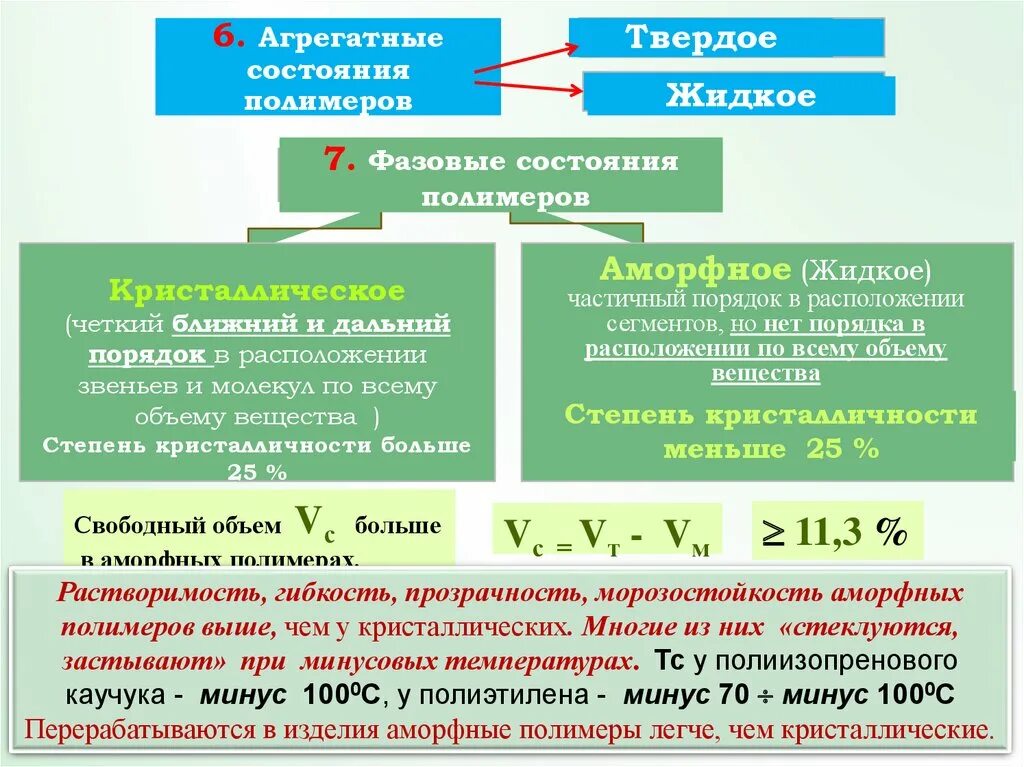 Физические состояния характерны. Физические и агрегатные состояния полимеров. Агрегатные состояния полимеров. Агрегатные и фазовые состояния полимеров. Агрегатные, фазовые и физические состояния полимеров..