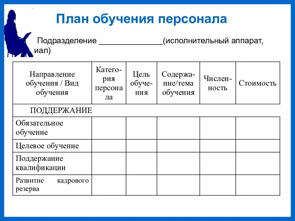 План график по обучению персонала. План график обучения персонала. Составить план обучения. График обучения сотрудников.