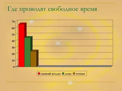 Как можно проводить свободное время