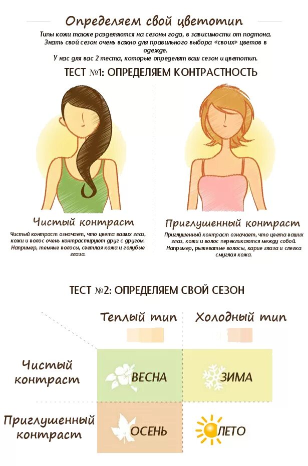 Как определить тип кожи головы и волос. Как понять свой тип. Тона цвета кожи под тип волос. Как определить тип кожи. Типы кожи для загара в солярии таблица.