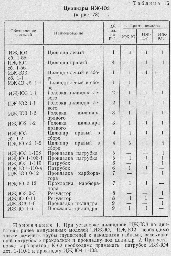 Размерные группы поршней ИЖ Юпитер 5. Таблица ремонтных поршней ИЖ Юпитер 5. Размеры поршней ИЖ Планета 5. Размер поршня ИЖ Юпитер 5 3 ремонт.