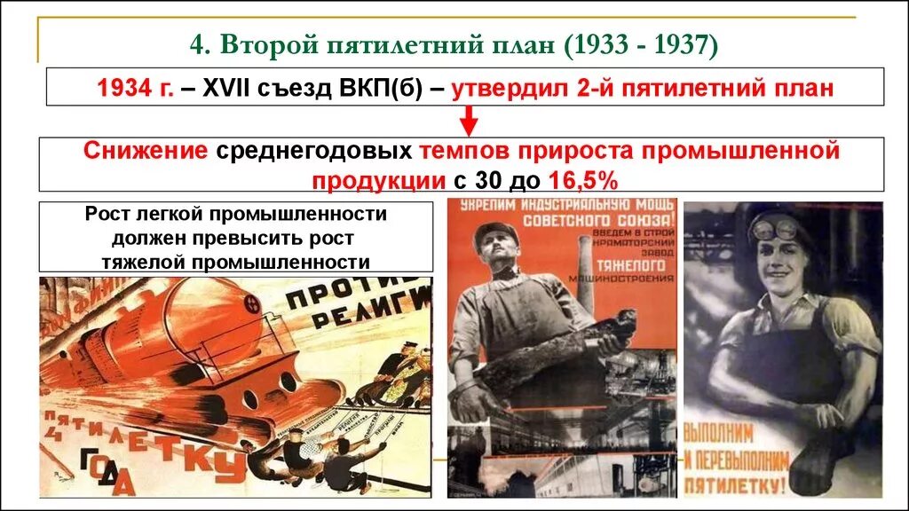 Суть пятилеток. 2 Пятилетка 1933-1937. Итоги второй Пятилетки 1933-1937. Второй пятилетний план. Первый пятилетний план.