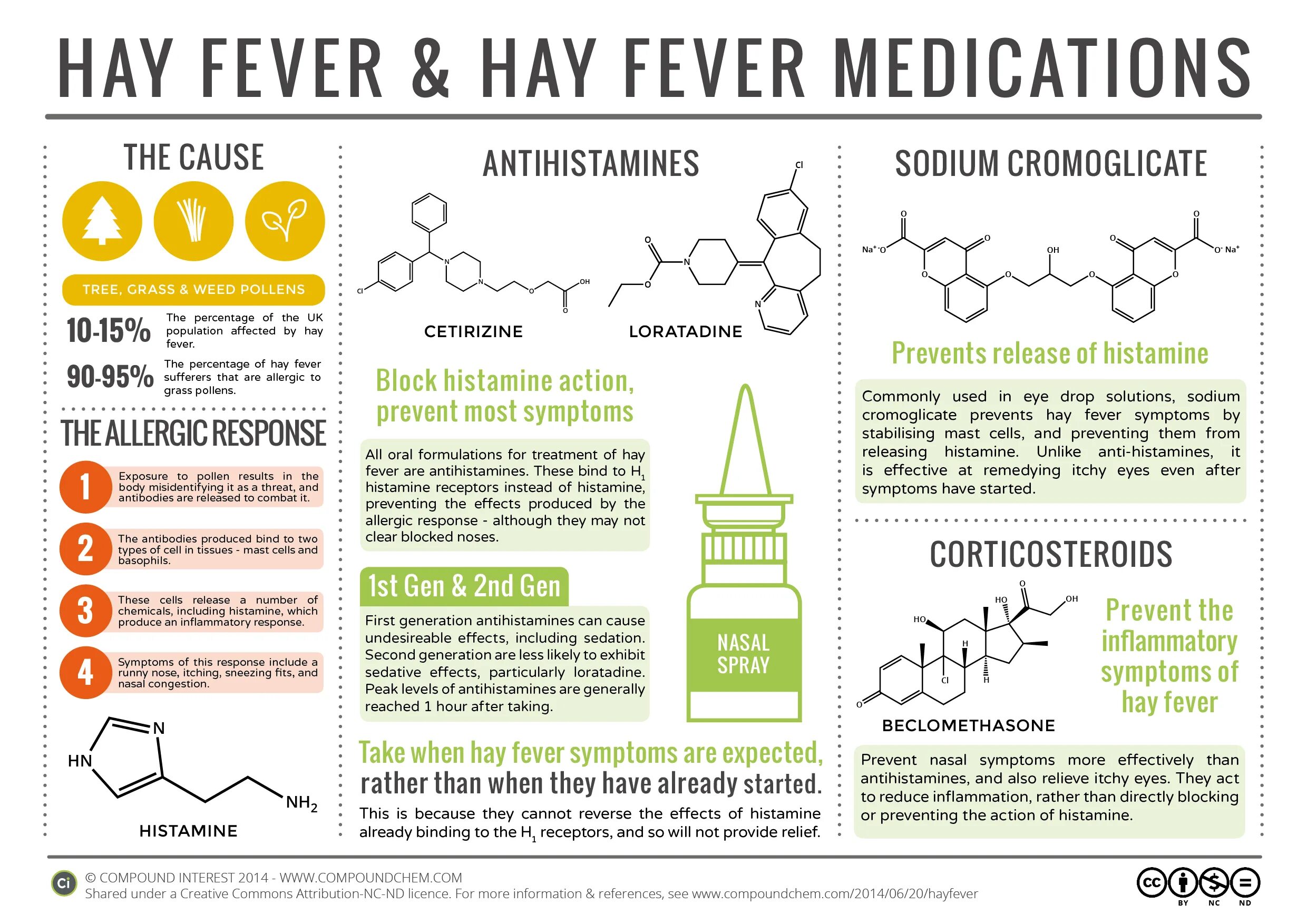 Hay Fever Symptoms. Ерус ыньзещьы ща РФН аумук. Сенная лихорадка у собак. Produce effect