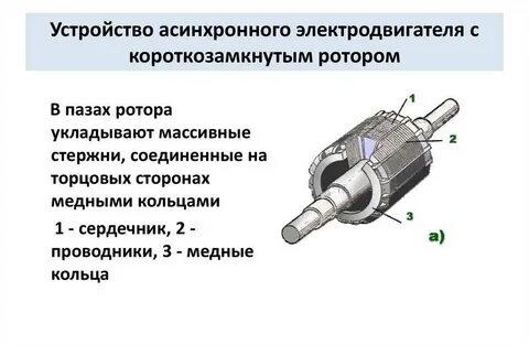 Ротор асинхронного двигателя