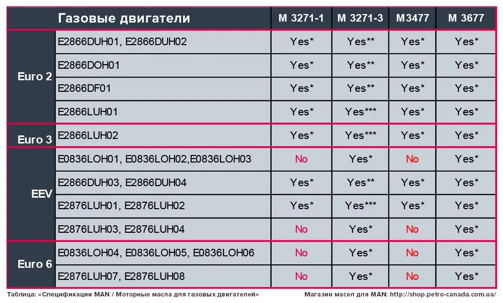 Сколько входит в мотор