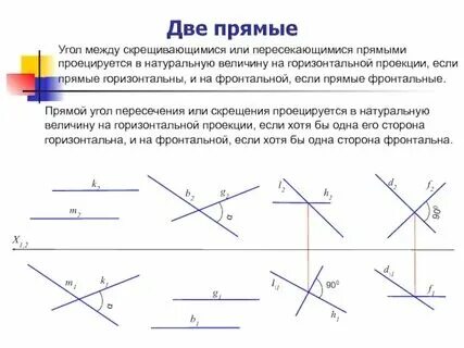 Под каким углом пересекаются графики функций Курс: Алгебра 7 класс, дистанционный курс, математика, 7 класс, алгебра: Урок 7.