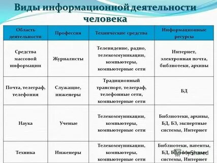 Приведите примеры каждого класса