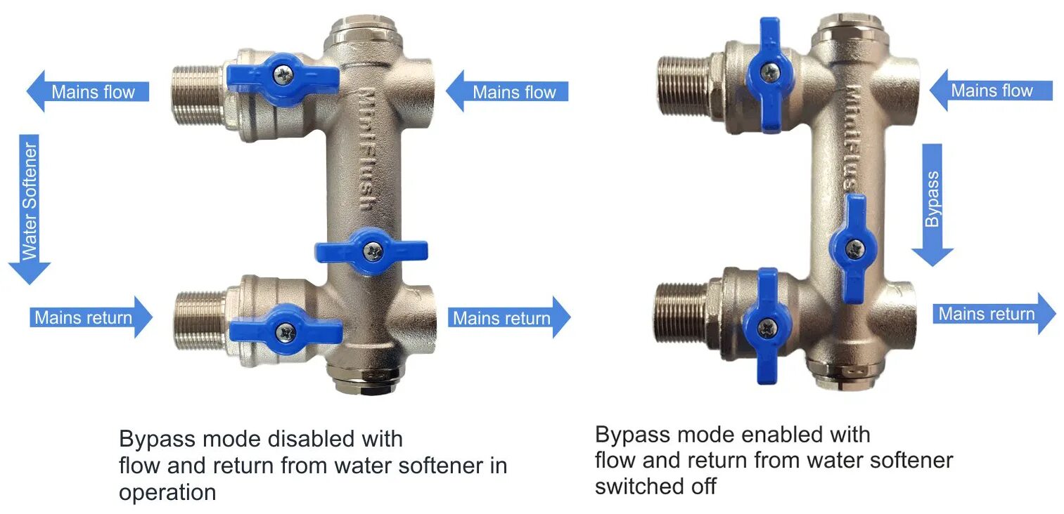 Bypass mode. Bypass valve 110. bypass valve 110 manual. функция байпаса. блок байпаса.