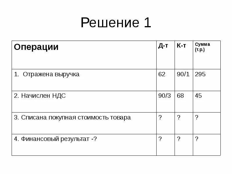 Отразить выручку от реализации. Отражена выручка. Начислен НДС С выручки от реализации. Отражена выручка от продукции. НДС от выручки продукции.