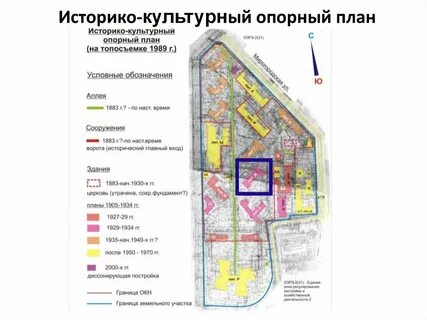 Историко культурный опорный план