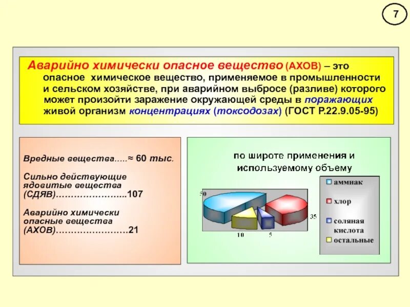 Химическое соединение применяемое