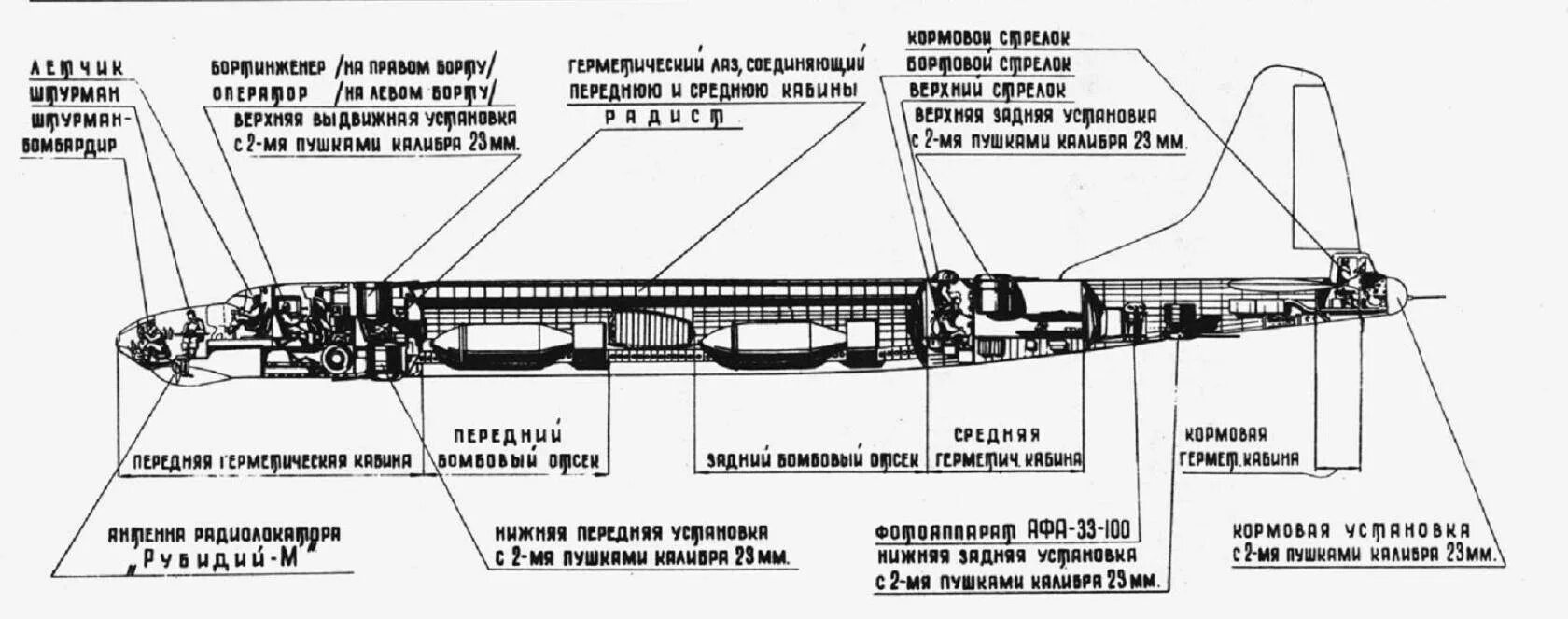 Ту 95 МС Компоновочная схема. Кабина ту-22м3 схема. Ту-85 бомбардировщик. Компоновочная схема самолета ту 95. Ту 22м3 характеристики самолета вооружение