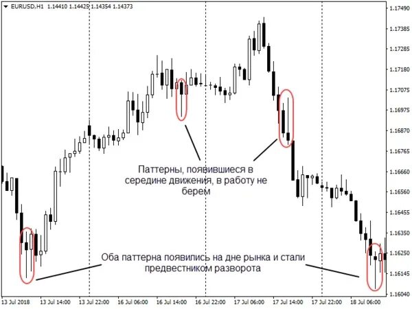Разворотные паттерны в трейдинге. Японские свечи паттерны свечного анализа. свечные паттерны разворота тренда. паттерны свечей технического анализа.