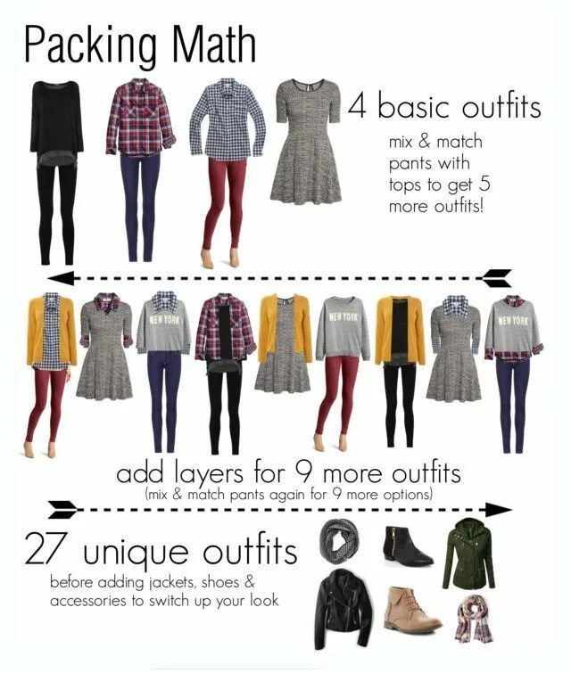 Get out fit. Капсула одежда. basic outfit. капсульный гардероб для поездки на море. get outfit.