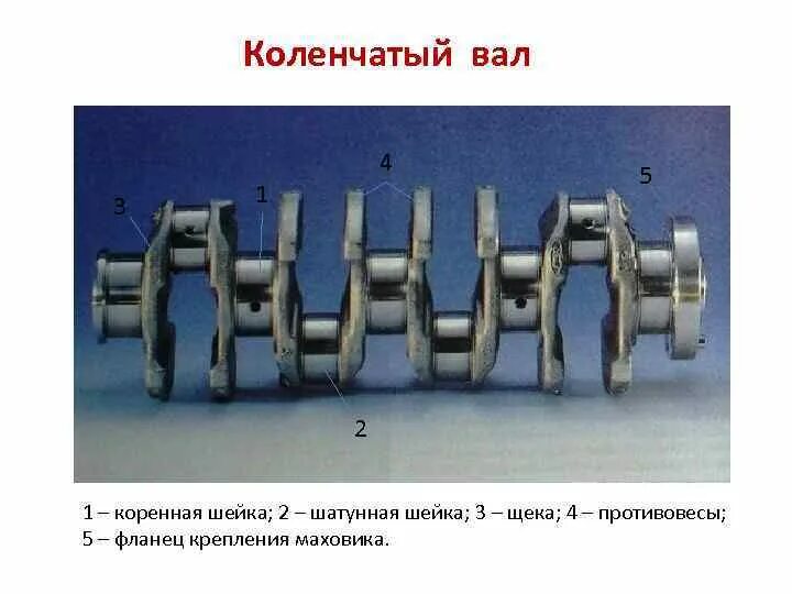 Коленчатый вал коренные и шатунные шейки. Коленчатый вал 2109 подшипник. Коренная и шатунная шейка коленвала. КРИВОШИП коленчатого вала.