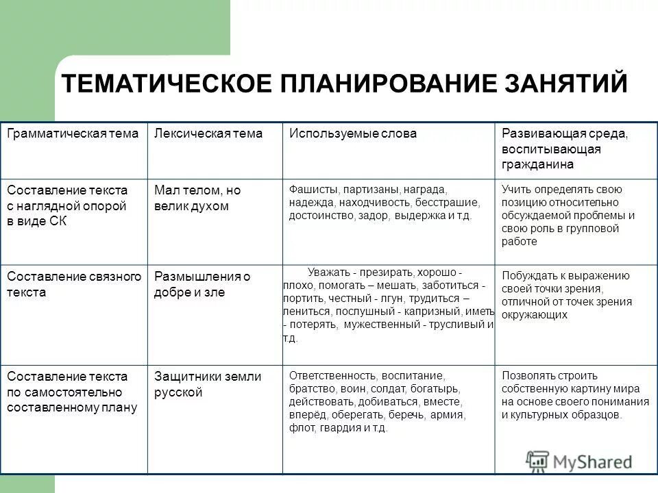 Методическая работа учителя. Воспитывающая среда школы. Выберите функции которые выполняет воспитывающая среда. Направления работы детского учреждения. Структура воспитательной среды.
