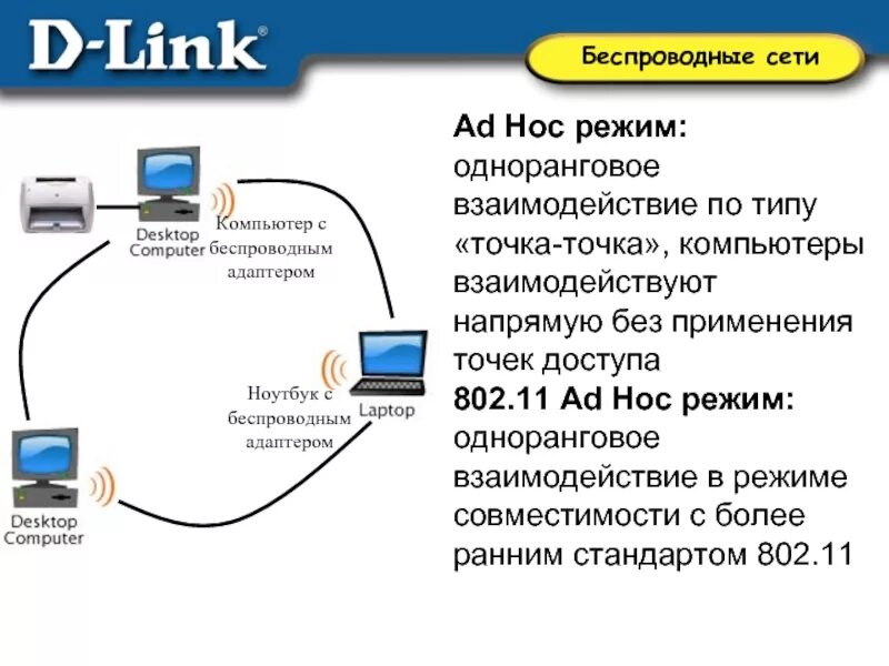 Беспроводные сети. Соединение ad-hoc. Оборудования сети WIFI. Режим ad hoc.