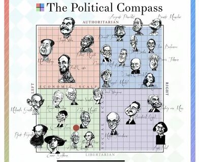 Political test