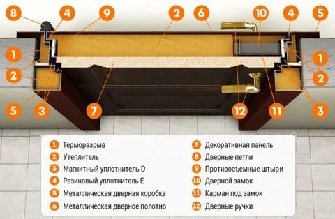 Терморазрыв в двери что это