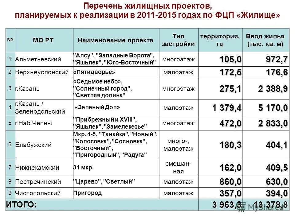 Список молодых семей. Целевая программа жилище. Список жилищных программ. Программа для бюджетников. Жилищная субсидия.