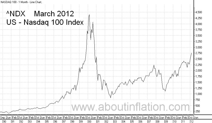 Index line