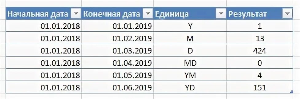 2 дата