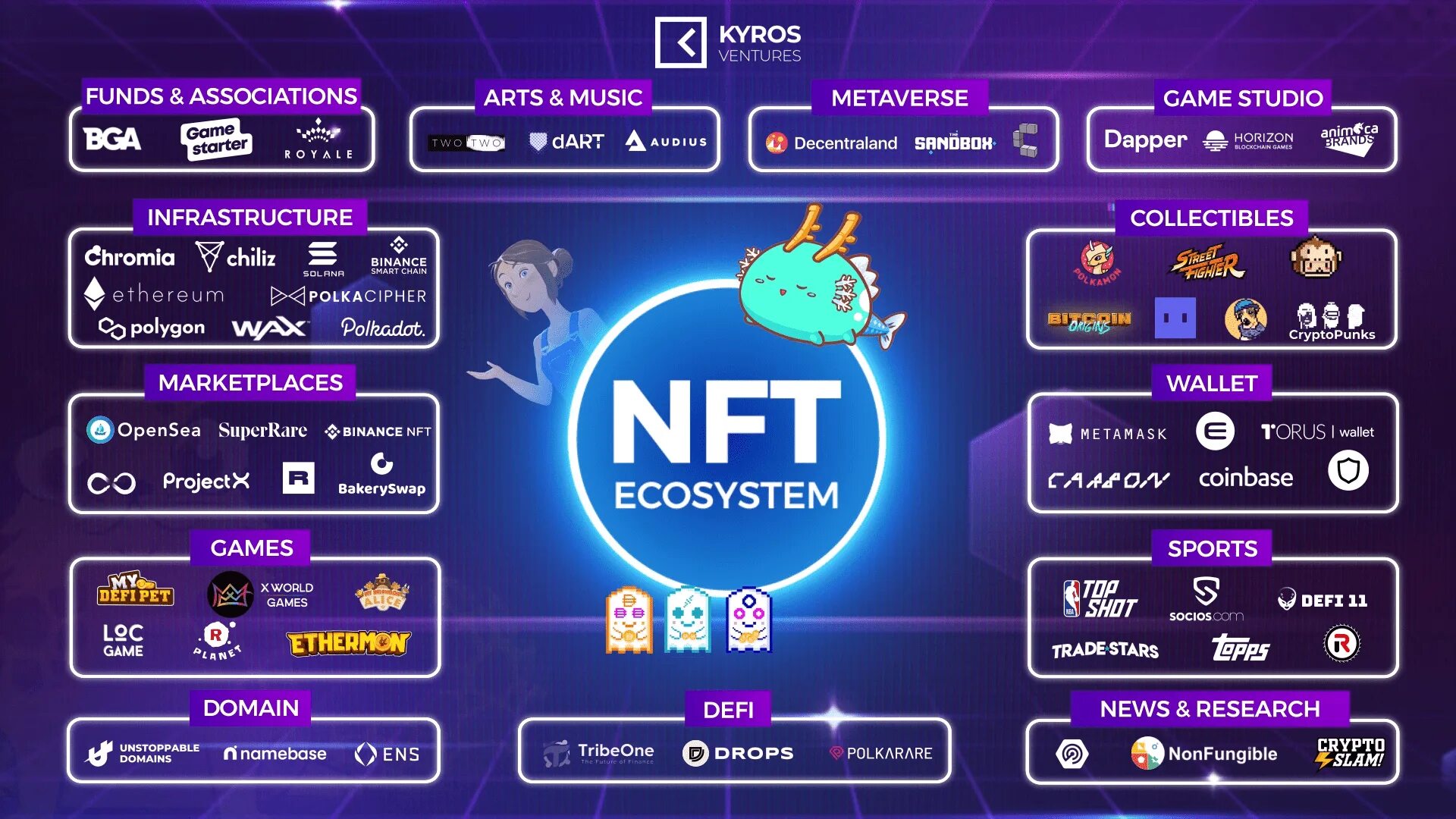 Nft platform. Nft games. nft токены. nft проекты. метавселенная nft.