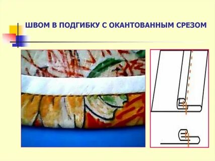Расправления срезов