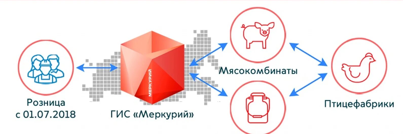 Фгис мониторинг цен