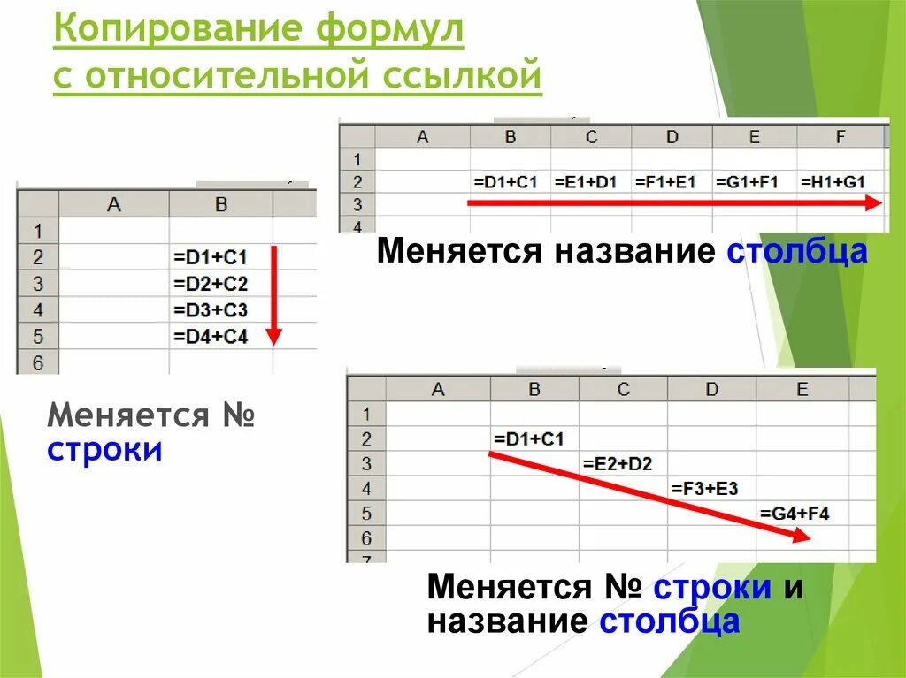 Формула с относительной ссылкой. Скопированная формула с относительной ссылкой. Копирование формул. Электронная таблица Заголовок столбца.