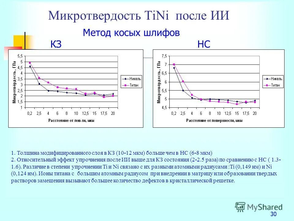 Твердость микротвердость. Твердость микротвердость. Микротвердость методы. Твердость микротвердость. Метод микротвердости.